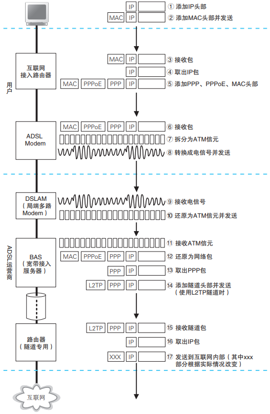 Asymmetric Digital Subscriber Line