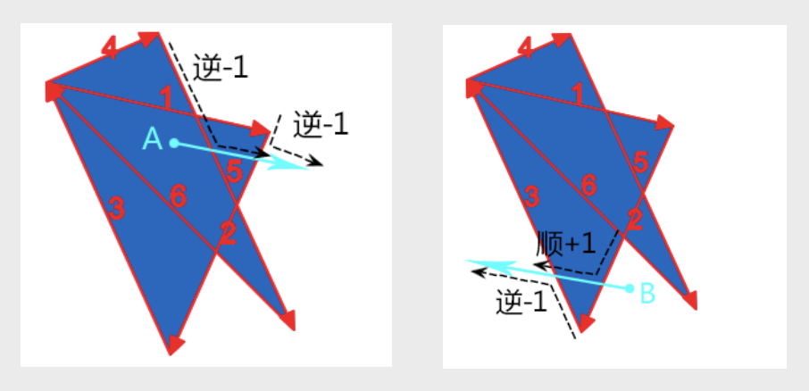 NonZero Fill Rule