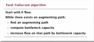 Ford Fulkerson Algorithm